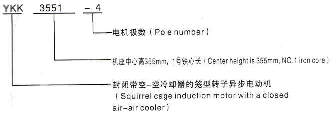 YKK系列(H355-1000)高壓三相異步電機(jī)西安泰富西瑪電機(jī)型號(hào)說明 YKK系列(H355-1000)高壓三相異步電機(jī)西安泰富西瑪電機(jī)型號(hào)說明