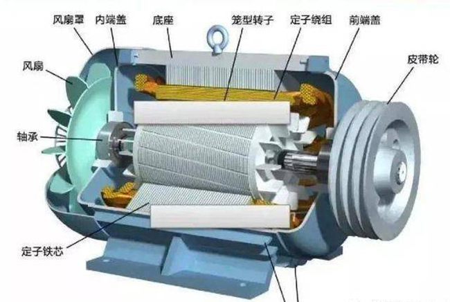 泰富西瑪關(guān)于低壓籠型三相異步電動機的結(jié)構(gòu)與選型 泰富西瑪關(guān)于低壓籠型三相異步電動機的結(jié)構(gòu)與選型
